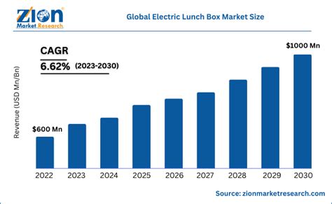 electrical boxes industry stats|Electrical Boxes Market Size 2024 In.